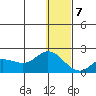 St. Matthew Island tide chart for Tuesday, January 7, 2025
