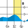 St. Matthew Island tide chart for Wednesday, January 8, 2025