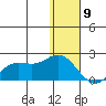St. Matthew Island tide chart for Thursday, January 9, 2025