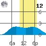 St. Matthew Island tide chart for Wednesday, February 12, 2025