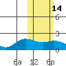 St. Matthew Island tide chart for Friday, February 14, 2025