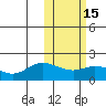 St. Matthew Island tide chart for Saturday, February 15, 2025