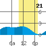 St. Matthew Island tide chart for Friday, February 21, 2025