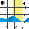 St. Matthew Island tide chart for Tuesday, February 4, 2025