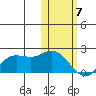St. Matthew Island tide chart for Friday, February 7, 2025