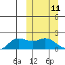 St. Matthew Island tide chart for Tuesday, March 11, 2025