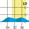 St. Matthew Island tide chart for Wednesday, March 12, 2025