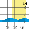St. Matthew Island tide chart for Friday, March 14, 2025