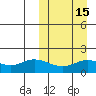St. Matthew Island tide chart for Saturday, March 15, 2025