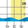St. Matthew Island tide chart for Sunday, March 16, 2025
