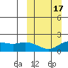 St. Matthew Island tide chart for Monday, March 17, 2025