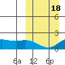 St. Matthew Island tide chart for Tuesday, March 18, 2025