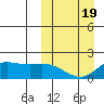 St. Matthew Island tide chart for Wednesday, March 19, 2025