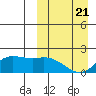 St. Matthew Island tide chart for Friday, March 21, 2025