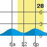 St. Matthew Island tide chart for Friday, March 28, 2025