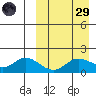 St. Matthew Island tide chart for Saturday, March 29, 2025