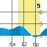 St. Matthew Island tide chart for Wednesday, March 5, 2025