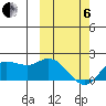 St. Matthew Island tide chart for Thursday, March 6, 2025