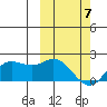 St. Matthew Island tide chart for Friday, March 7, 2025