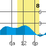 St. Matthew Island tide chart for Saturday, March 8, 2025