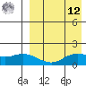 St. Matthew Island tide chart for Saturday, April 12, 2025