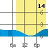 St. Matthew Island tide chart for Monday, April 14, 2025