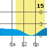 St. Matthew Island tide chart for Tuesday, April 15, 2025
