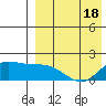 St. Matthew Island tide chart for Friday, April 18, 2025