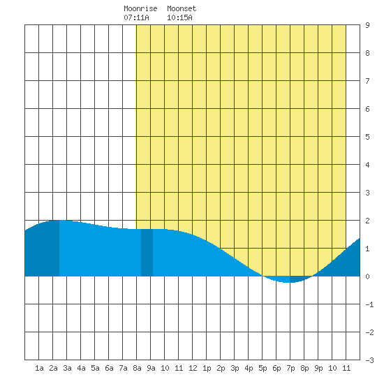 St. Matthew Island tide chart for Saturday, April 19, 2025