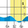 St. Matthew Island tide chart for Tuesday, April 1, 2025