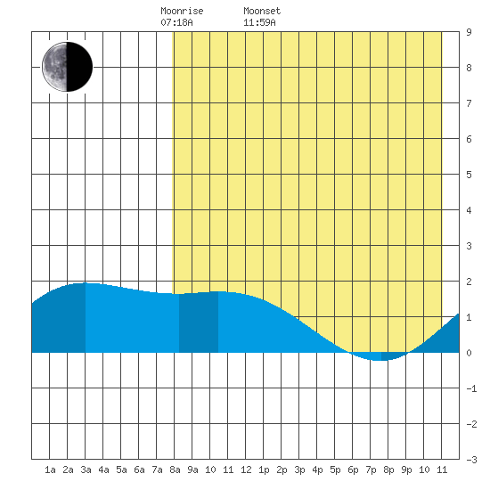 St. Matthew Island tide chart for Sunday, April 20, 2025