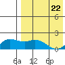 St. Matthew Island tide chart for Tuesday, April 22, 2025