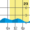 St. Matthew Island tide chart for Wednesday, April 23, 2025