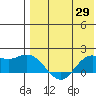 St. Matthew Island tide chart for Tuesday, April 29, 2025