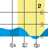 St. Matthew Island tide chart for Wednesday, April 2, 2025