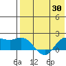 St. Matthew Island tide chart for Wednesday, April 30, 2025