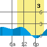 St. Matthew Island tide chart for Thursday, April 3, 2025