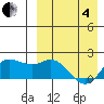 St. Matthew Island tide chart for Friday, April 4, 2025