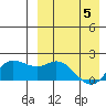 St. Matthew Island tide chart for Saturday, April 5, 2025