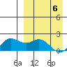 St. Matthew Island tide chart for Sunday, April 6, 2025