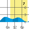 St. Matthew Island tide chart for Monday, April 7, 2025