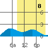 St. Matthew Island tide chart for Tuesday, April 8, 2025