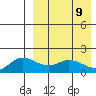 St. Matthew Island tide chart for Wednesday, April 9, 2025
