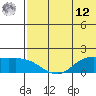 St. Matthew Island tide chart for Monday, May 12, 2025