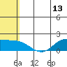 St. Matthew Island tide chart for Tuesday, May 13, 2025