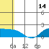 St. Matthew Island tide chart for Wednesday, May 14, 2025