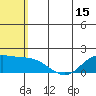 St. Matthew Island tide chart for Thursday, May 15, 2025