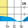 St. Matthew Island tide chart for Friday, May 16, 2025