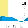 St. Matthew Island tide chart for Sunday, May 18, 2025