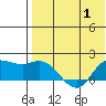 St. Matthew Island tide chart for Thursday, May 1, 2025